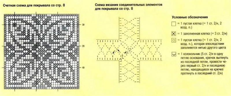 Мастер класс вязание крючком филейное вязание схемы Мастер класс вязание крючком филейное вязание схемы