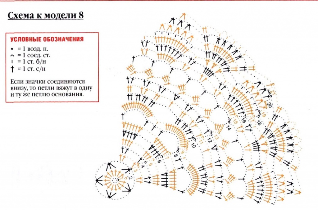 Схема вязания крючком для начинающих с Схема вязания крючком для начинающих с