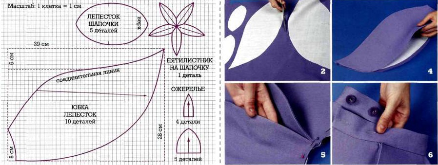 Детские поделки из природного материала своими руками. Осень Декупаж настенных часов: пошаговая инструкция с описанием и фото